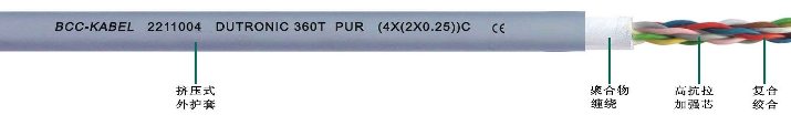 PUR高柔性數據雙絞線(xiàn)
